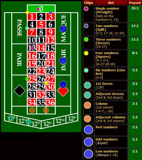 roulette bet types